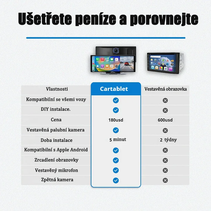 Auto tabliet počítač inteligentný audio a video systém (Pre MaxTM model 2025).-SK